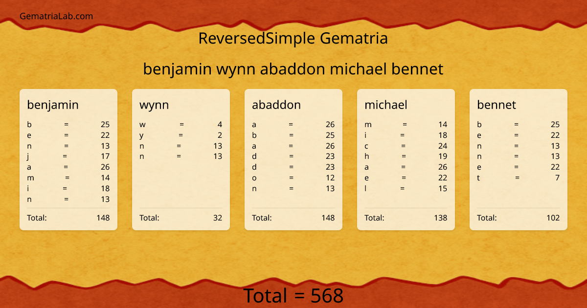 benjamin wynn abaddon michael bennet in reversedSimple Gematria